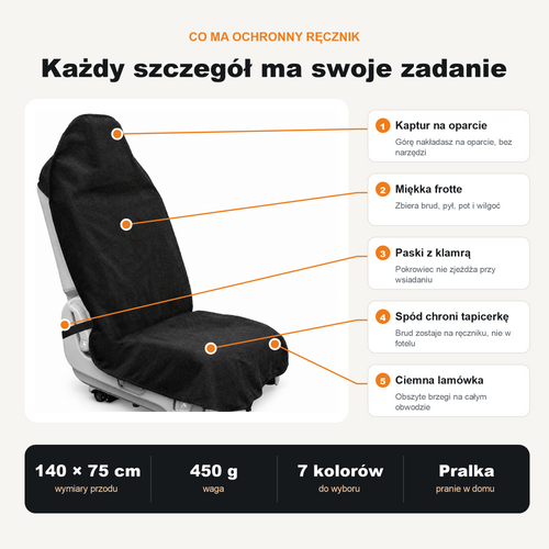 Cechy Ochronnego Ręcznika: kaptur na oparcie, frotte, paski z klamrą, spód chroniący tapicerkę, ciemna lamówka
